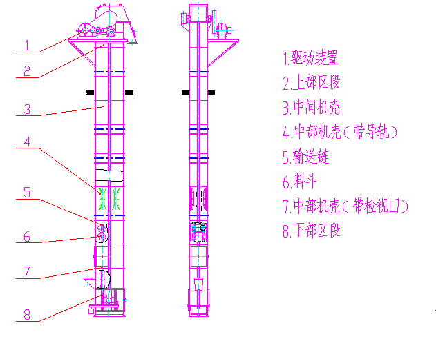 NE、NSE型斗式提升機